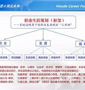 关于"职业生涯的故事：从球员到教练走过的路"的信息