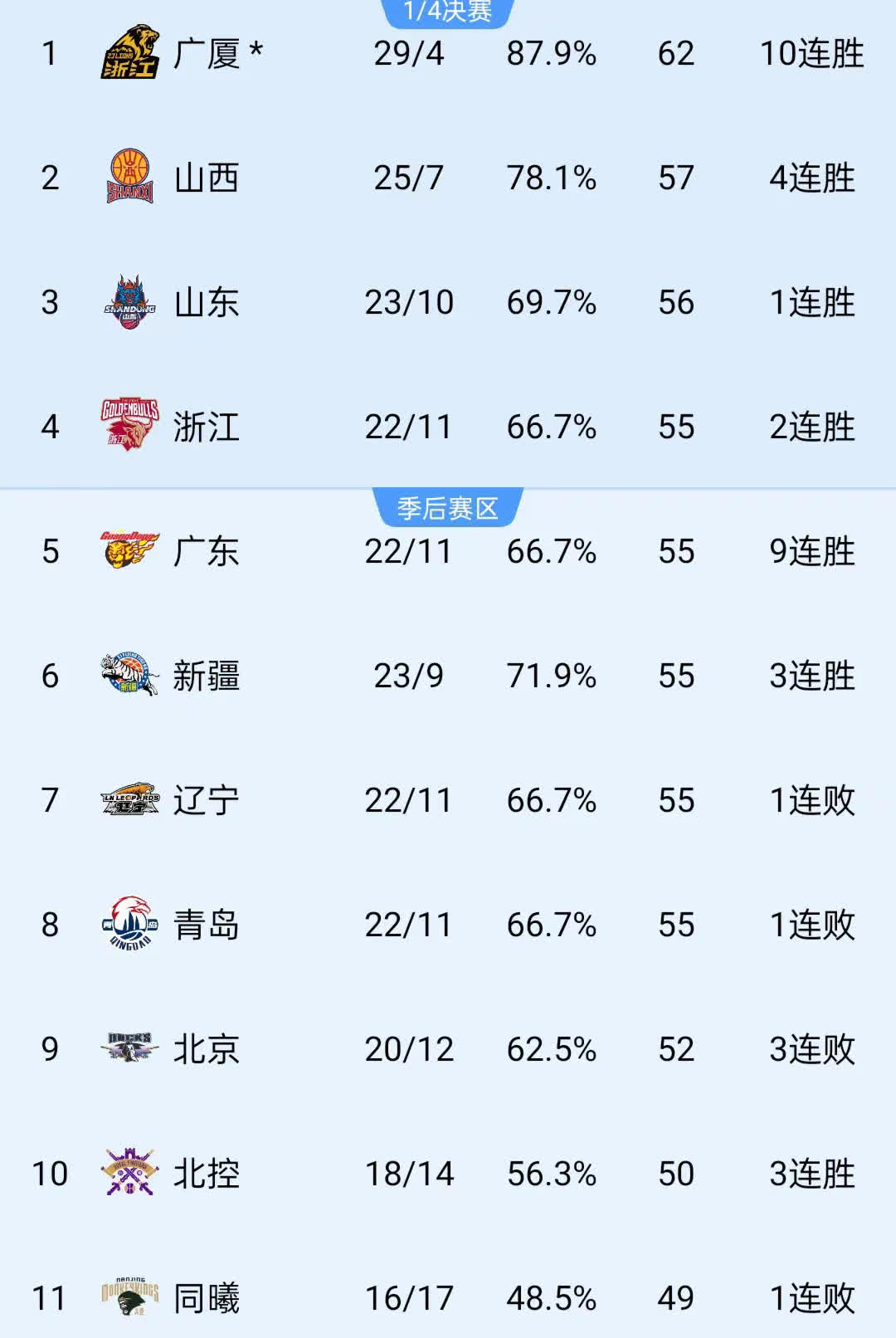 "CBA转会市场：大牌球星的去留动向"的简单介绍