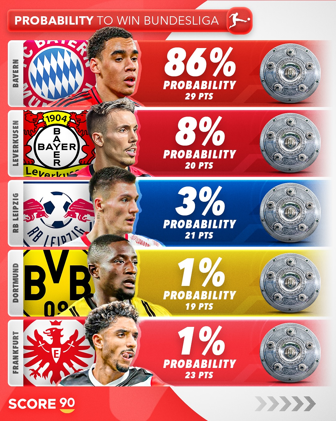 德甲联赛：“拜仁在主场狂扫对手，重回积分榜首”的简单介绍