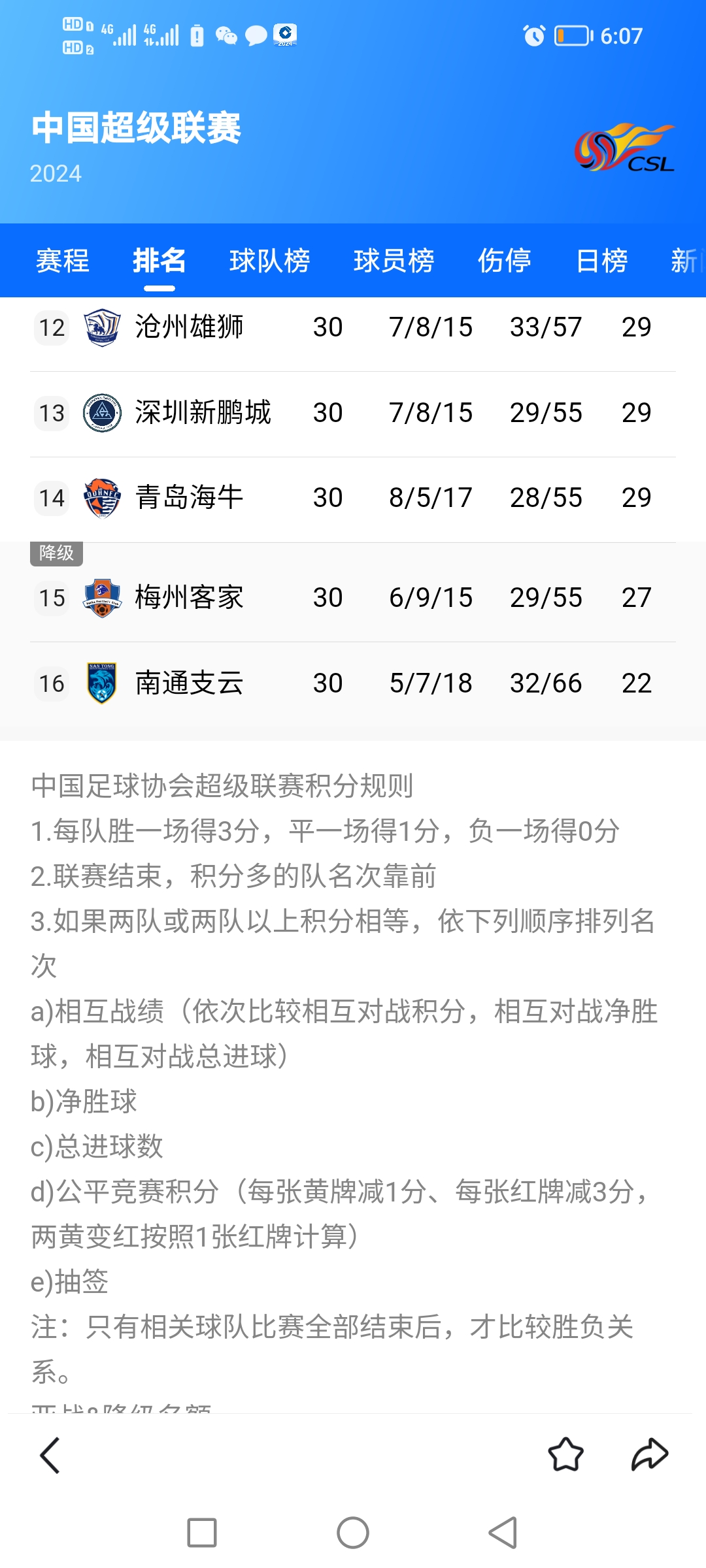 "中超转会动向：大牌球星的去留情况"的简单介绍