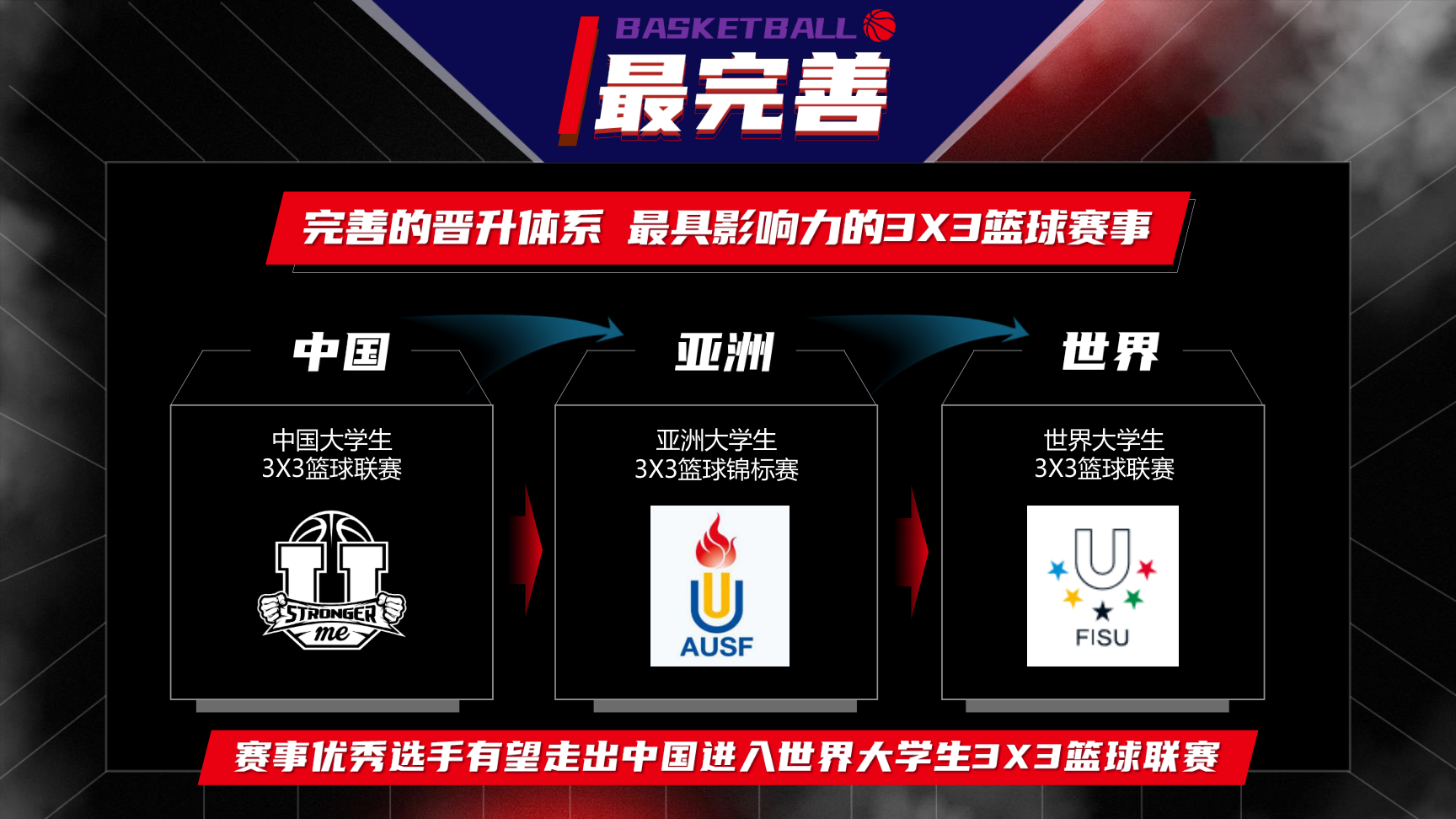 包含"跨界合作：篮球子品牌与其它行业的联动"的词条