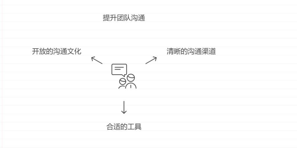 "赛事组织中的有效沟通：提高活动效率"