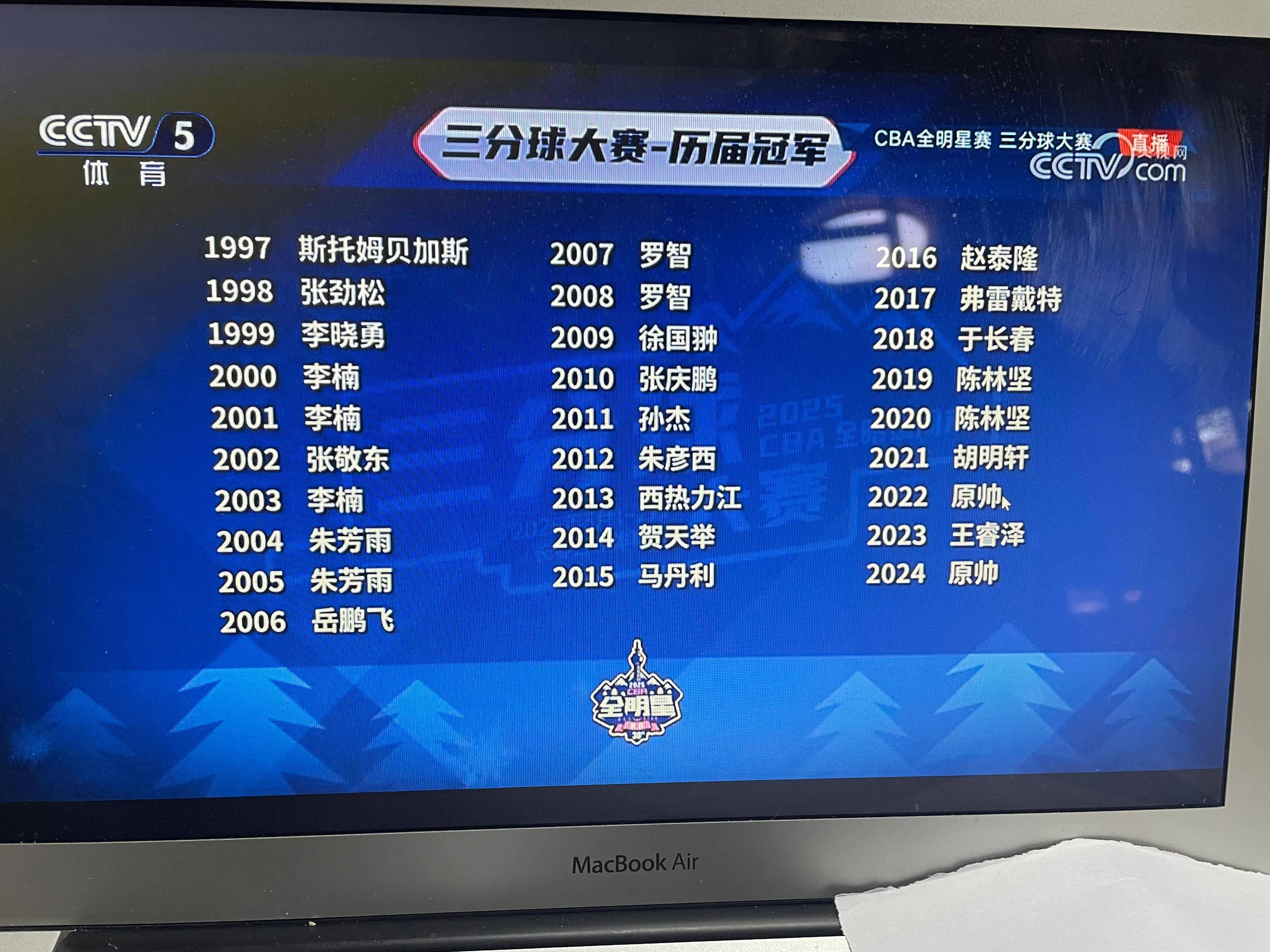 关于"CBA全明星周末的娱乐化：增添观赏性"的信息